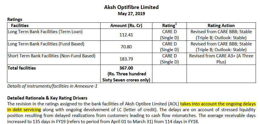 Aksh defaults on Debt