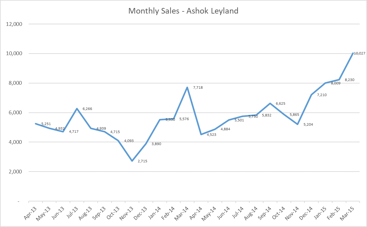 Monthly Sales Data 2014.png