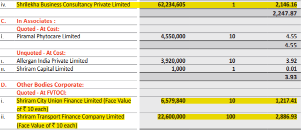 Shriram Stake Details