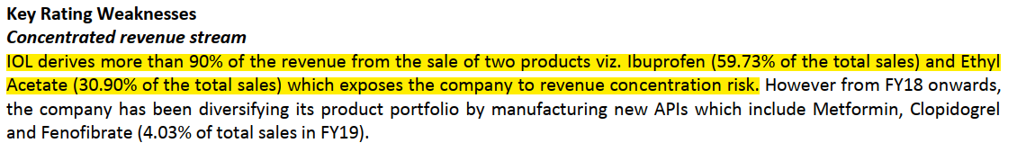 90% of revenue of IOL