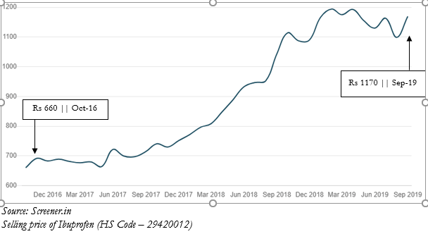Ibuprofen Prices - Blog